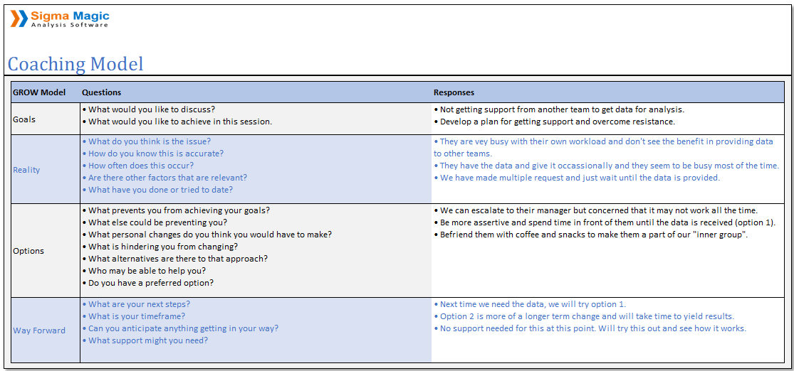 Coaching Model Help Manual Sigma Magic